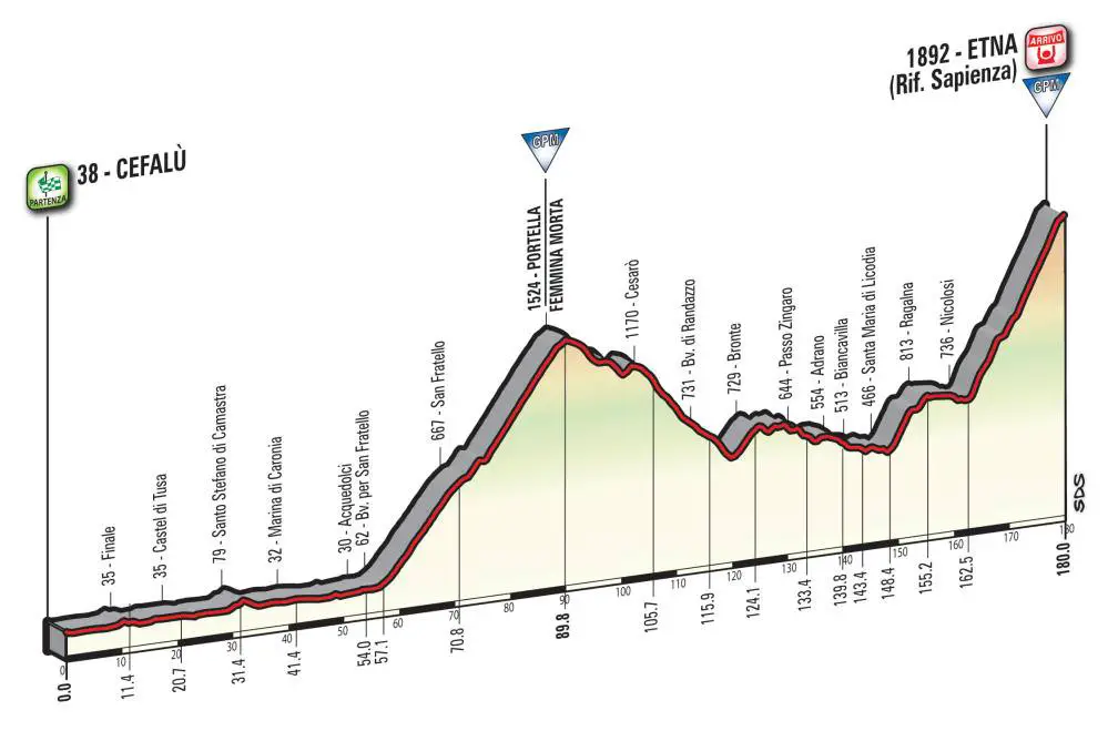 giro d'italia