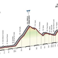 ADRANO. IL 9 MAGGIO ARRIVA IL “GIRO D’ITALIA”: SCUOLE CHIUSE ALLE ORE 12