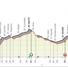 DOMANI IL GIRO AD ADRANO. INGRESSO CICLISTI DA SVINCOLO ROCCAZZELLO SE NAVICCIA ALLAGATA