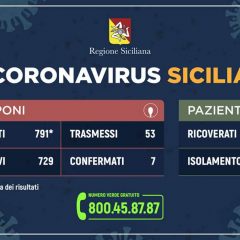 CORONAVIRUS. IN SICILIA 7 TAMPONI CONFERMATI, 9 IN ATTESA DEI RISULTATI