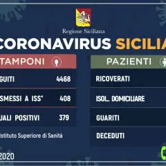 CORONAVIRUS. IN SICILIA 58 NUOVI CASI