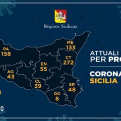 CORONAVIRUS. IN SICILIA 846 CASI TOTALI, 272 ATTUALMENTE POSITIVI A CATANIA