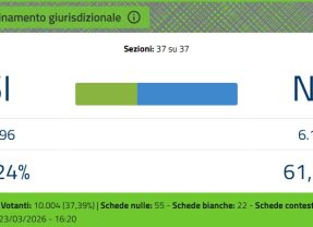 Adrano. Referendum sulla Giustizia.  37 sezioni su 37.  NO: 61,76 % – SI: 38,24 %