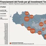 La ripartizione del Fondo per gli Investimenti Territoriali in Sicilia. Adrano tra le città maggiormente finanziate con 1,65 milioni di euro