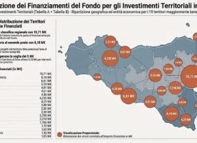 La ripartizione del Fondo per gli Investimenti Territoriali in Sicilia. Adrano tra le città maggiormente finanziate con 1,65 milioni di euro